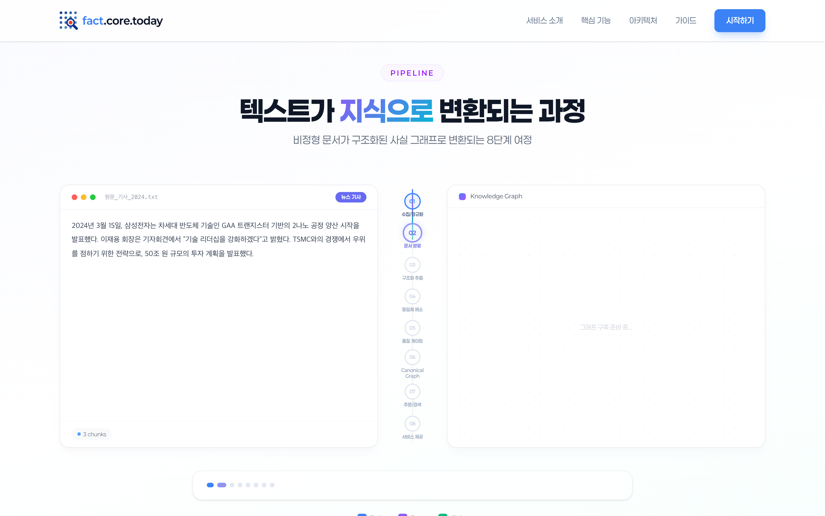 파이프라인 다이어그램